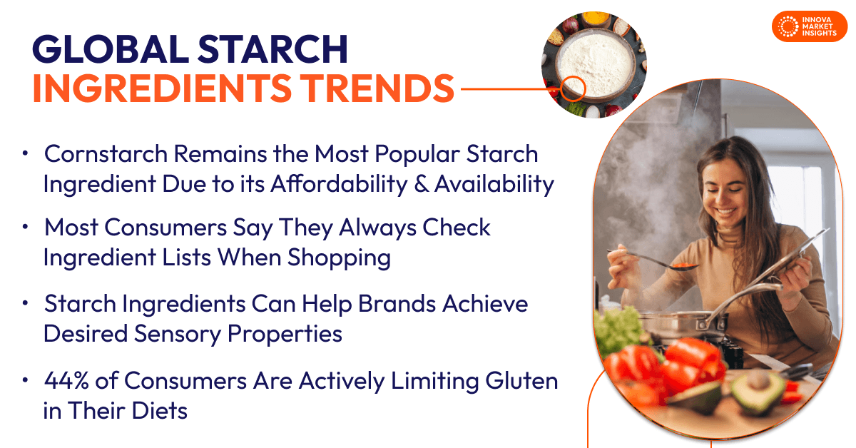 Starch Ingredients Trends