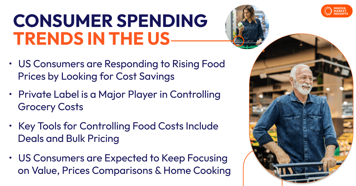 Consumer Spending Trends in the US