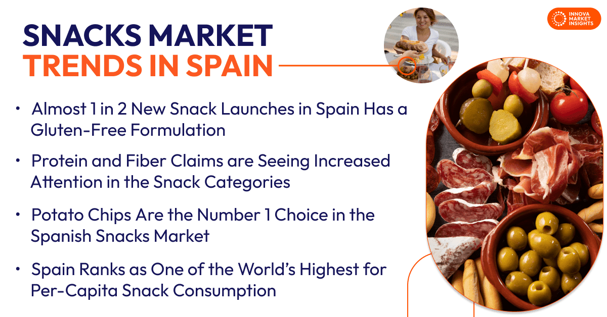 Snacks Market Trends in Spain
