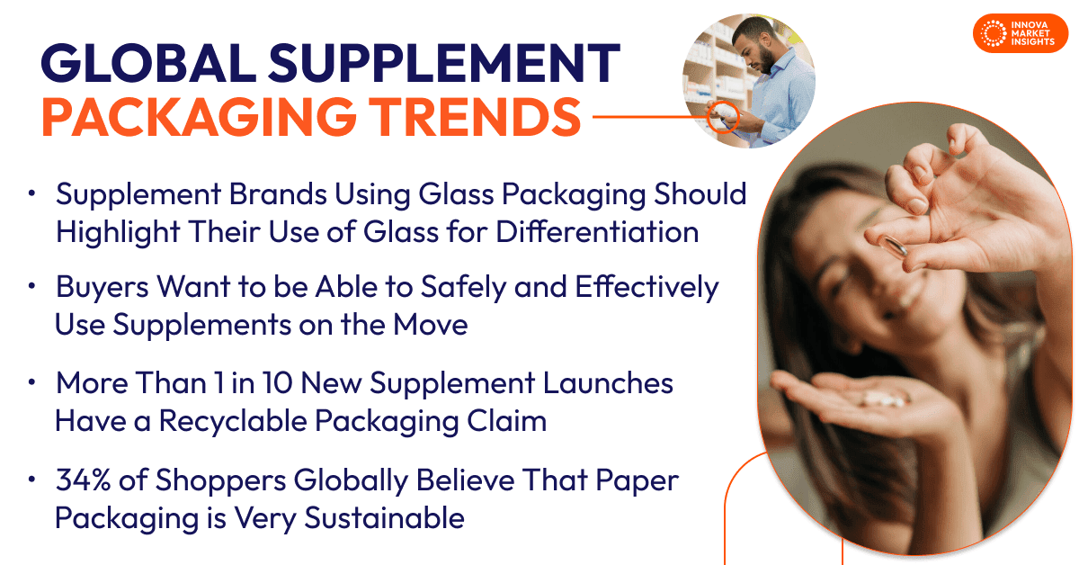 Supplement Packaging Trends