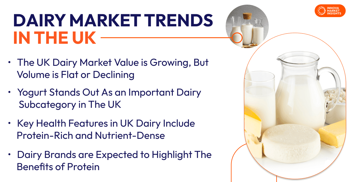 Dairy Market Trends in the UK