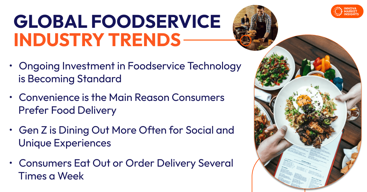 Foodservice Industry Trends