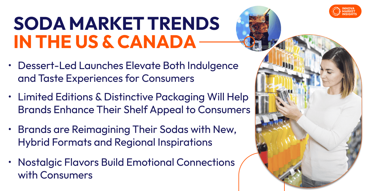 Soda Market Trends in the US & Canada
