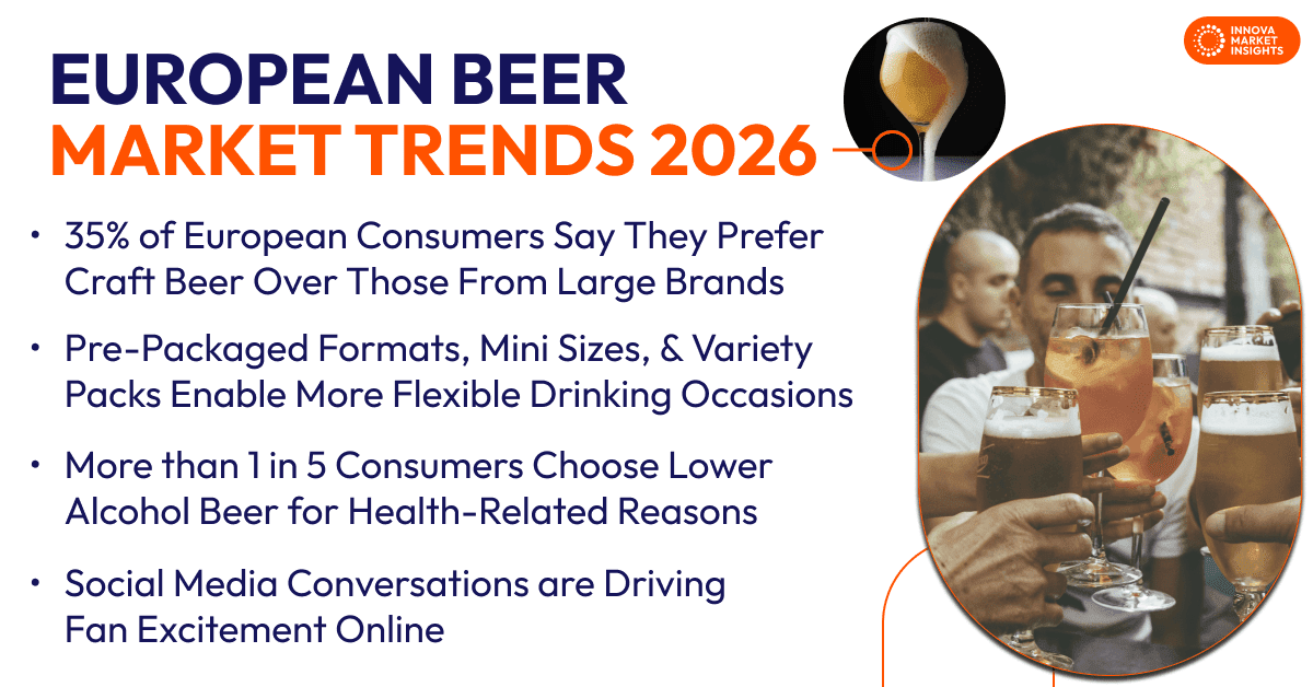 European beer market trends 2026