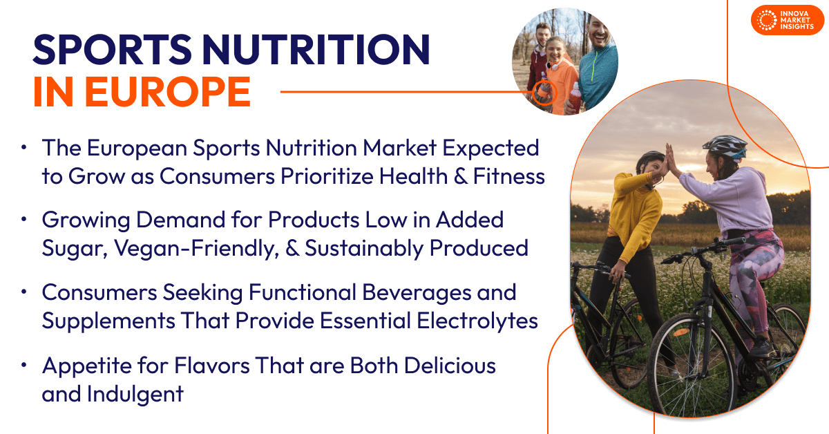Sports Nutrition in Europe