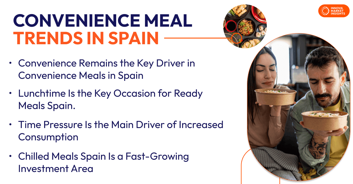 Convenience Meal Trends in Spain