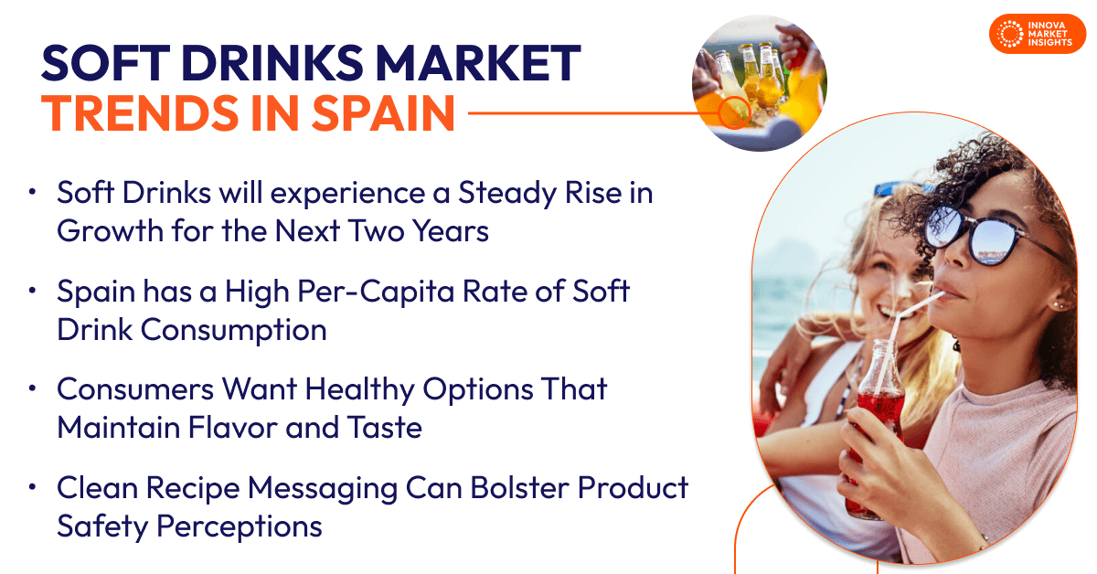 Soft Drinks Market Trends in Spain
