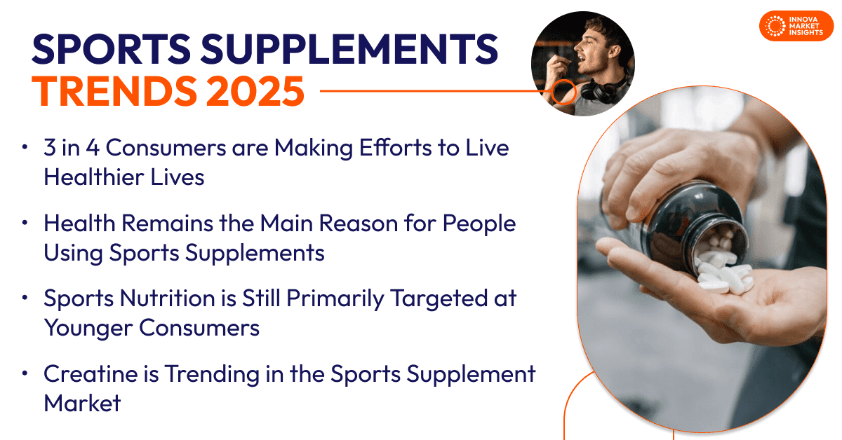 Sports Supplements Trends 2025