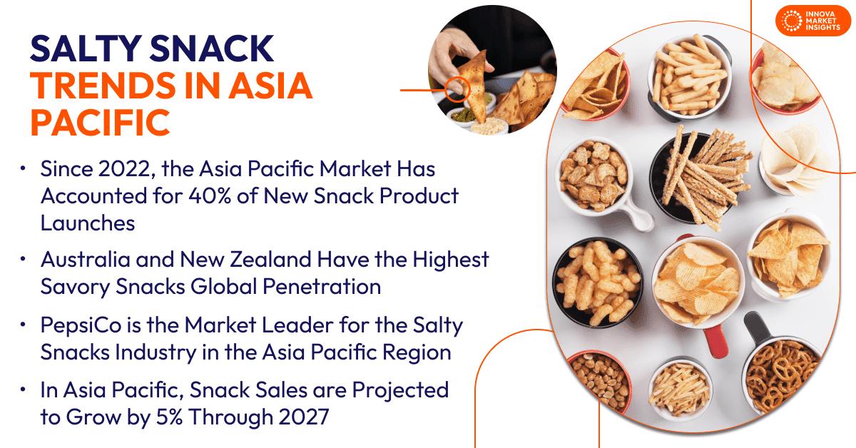 Salty Snack Trends