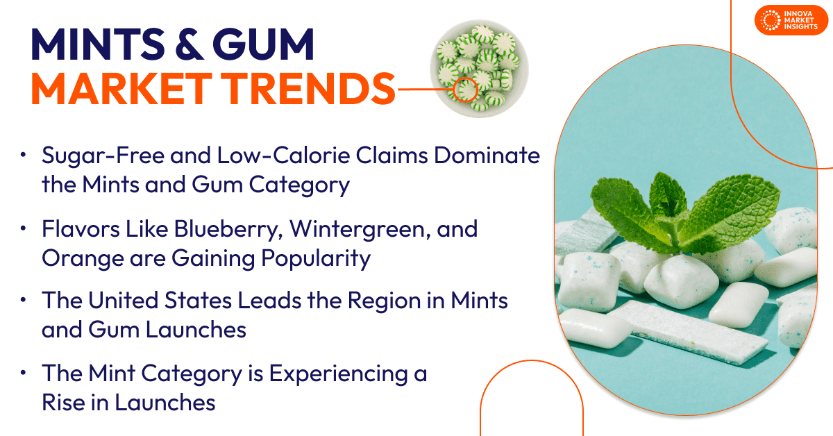 Mints and Gum Market