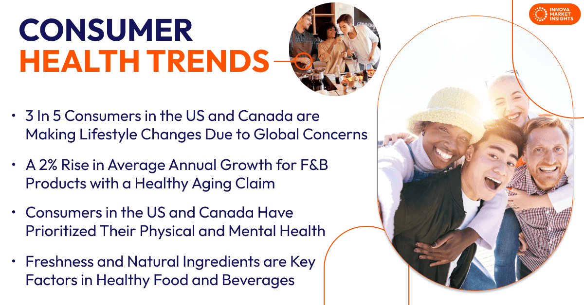 Consumer Health Trends 