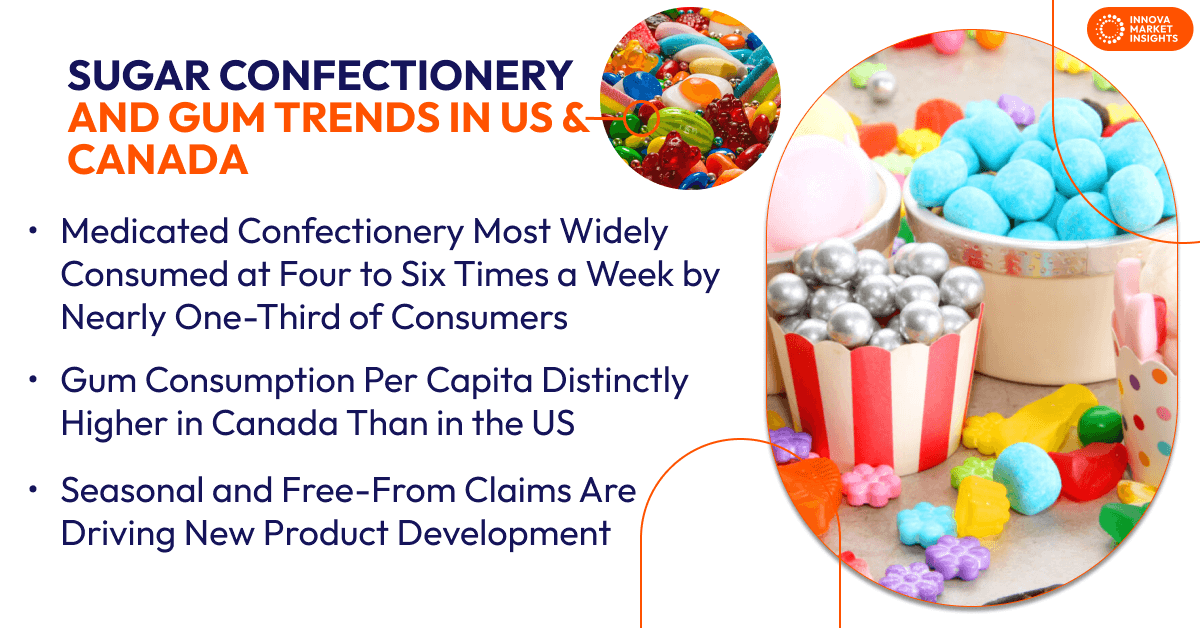 Sugar Confectionery and Gum Trends in US and Canada