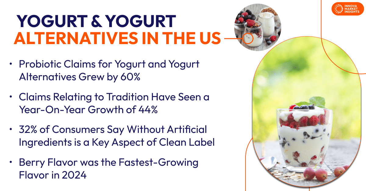 yogurt in US