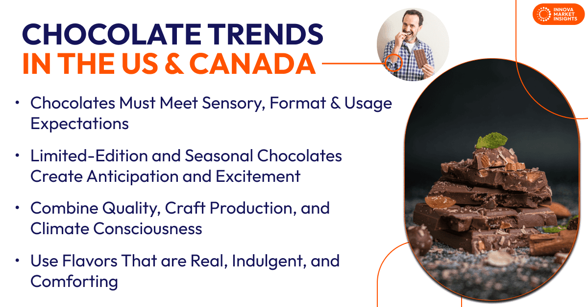Chocolate Trends in the US