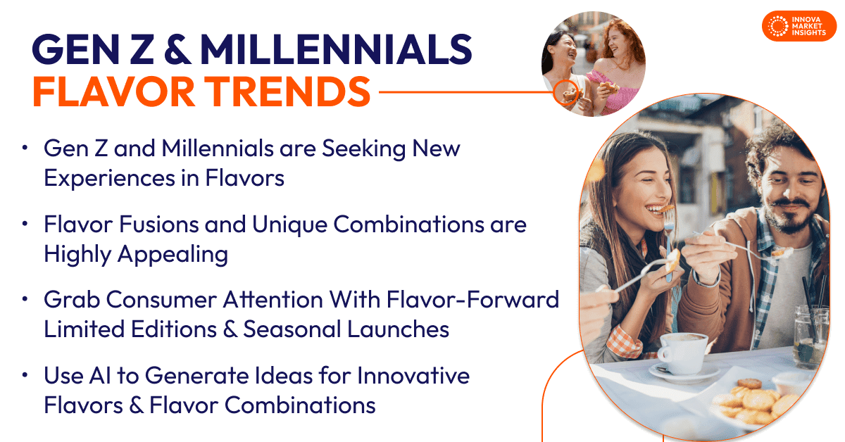 Gen Z and Millennials Flavor Trends