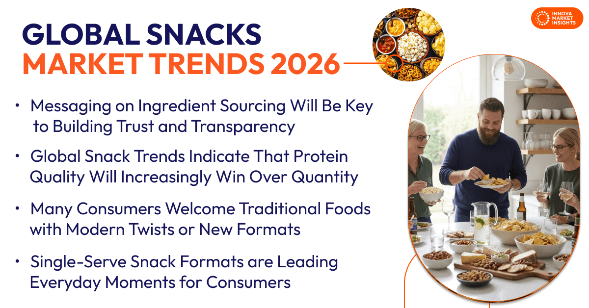 Global Snack Trends 2026