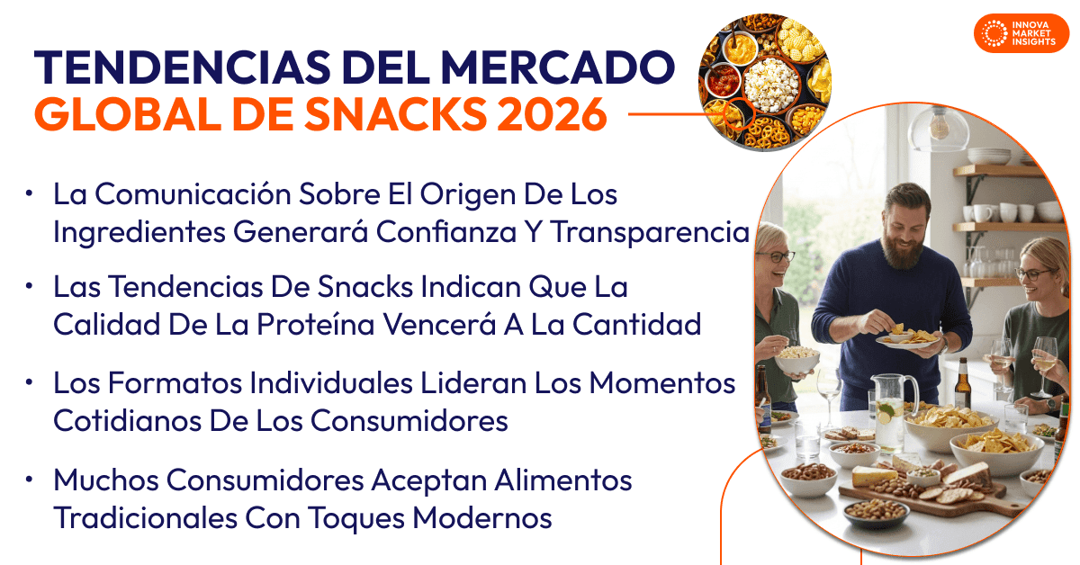 TENDENCIAS DEL MERCADO
GLOBAL DE SNACKS 2026