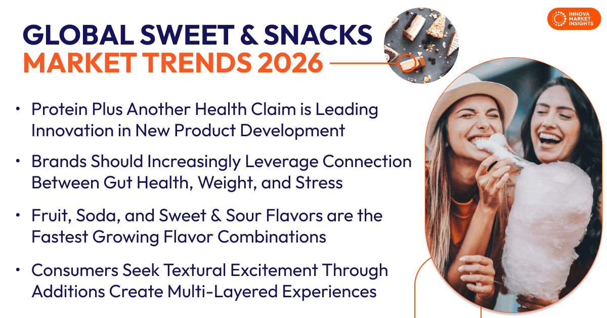 Global Sweet & Snacks
Market Trends 2026