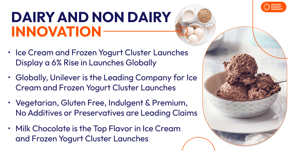 Ice cream Dairy and non dairy innovation