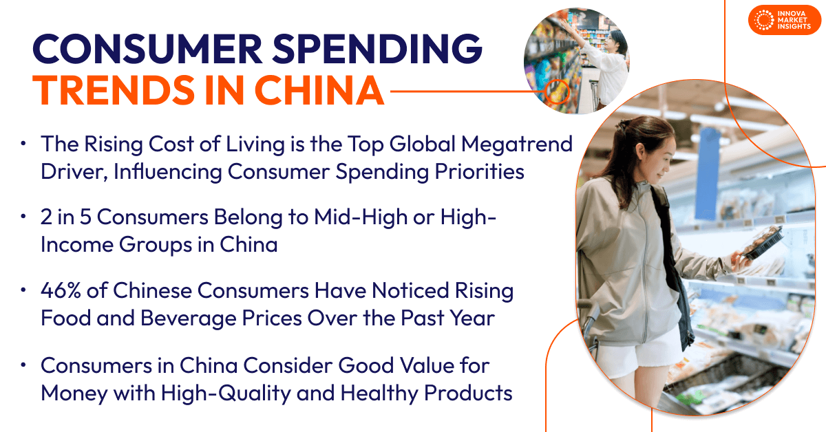 Consumer spending trends in China