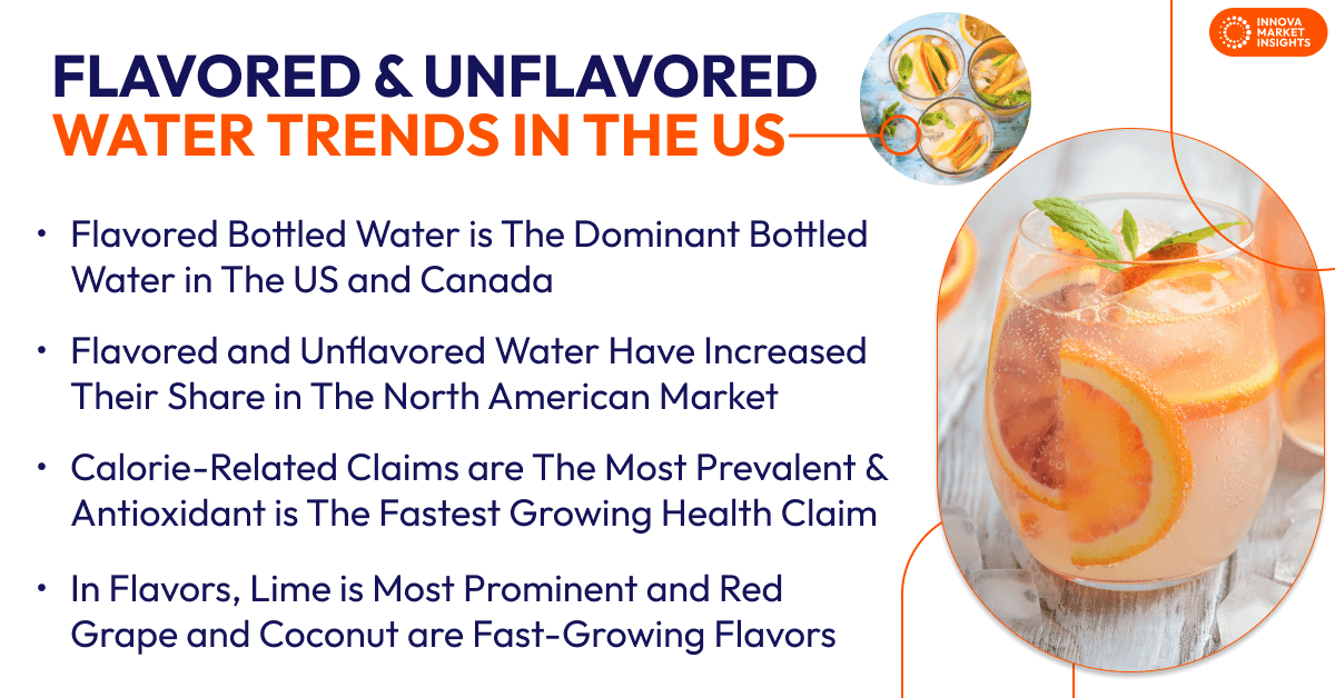 Flavored Water Trends