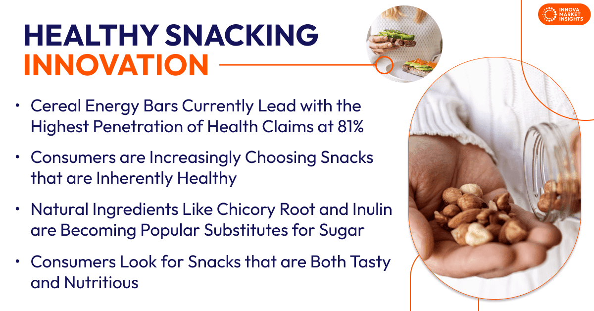 Global Healthy snacking innovation