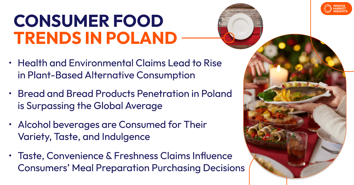 Consumer food trends in Poland