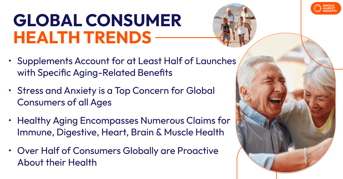 Global consumer health trends