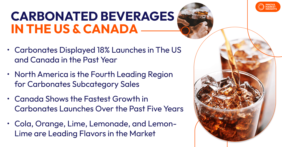 Carbonated beverages in US and Canada
