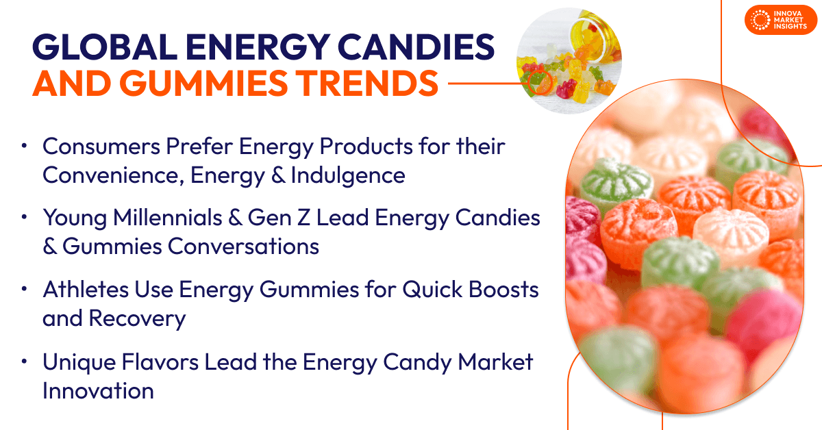 global energy and candies trends
