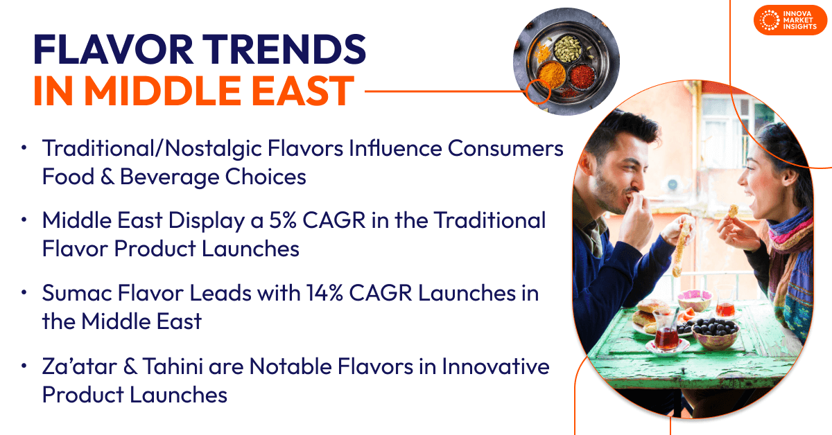 Flavor trends in the Middle East