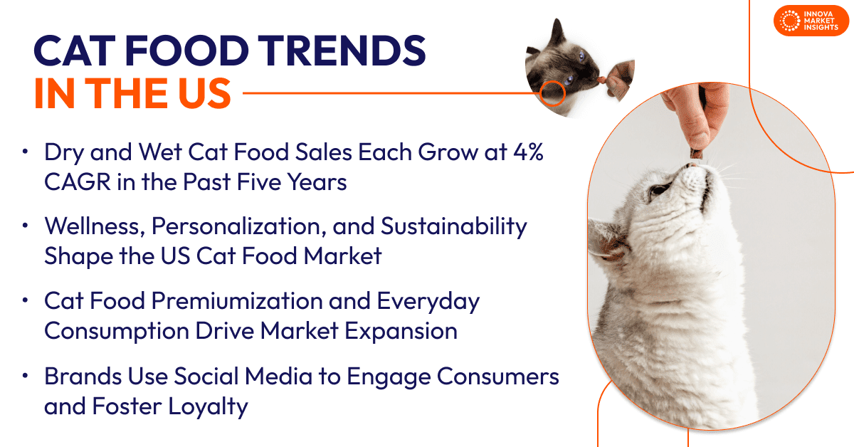 Cat food market trends in the US