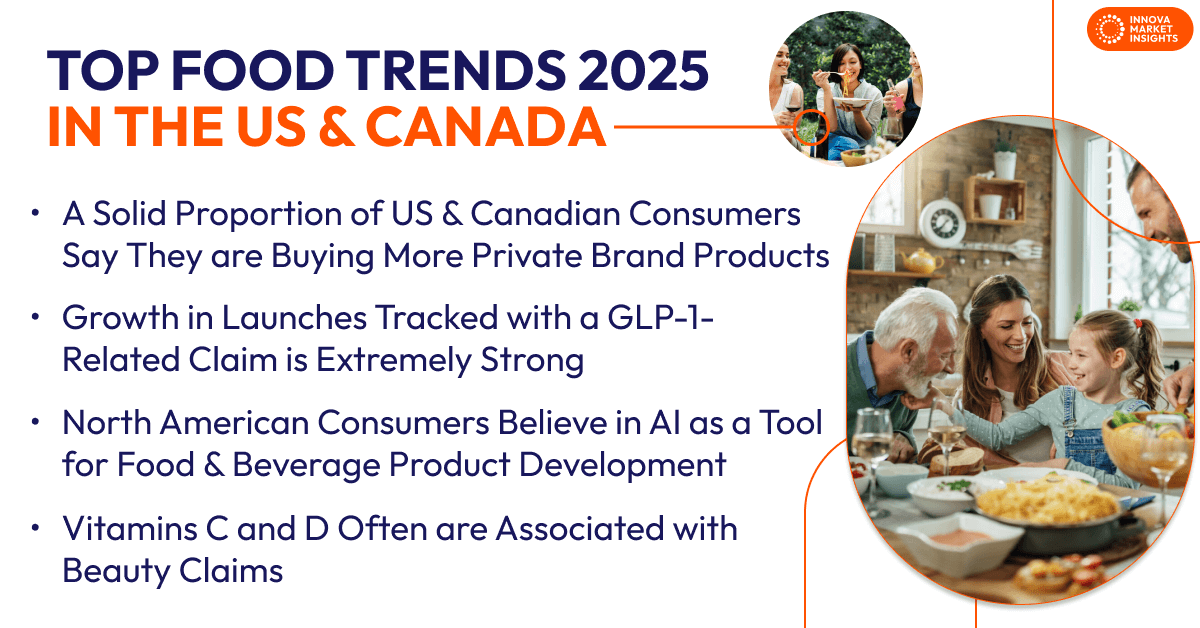 Ernährungstrends 2025 in den USA