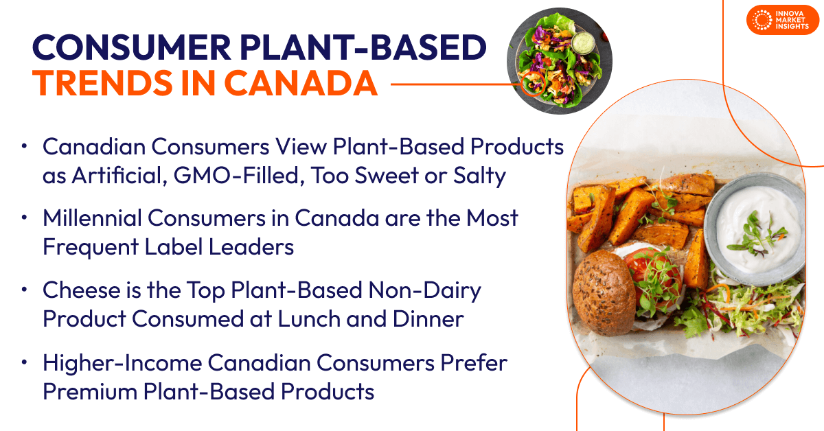 consumer plant-based in Canada