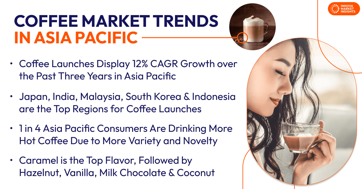 coffee in Asia Pacific