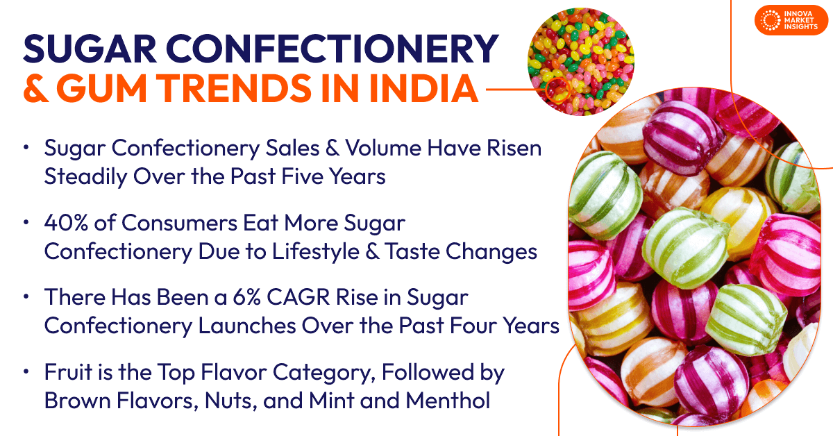Sugar confectionery in India