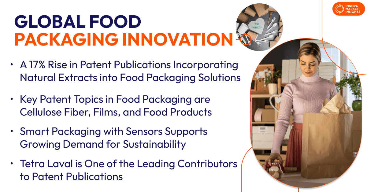 Food Packaging Innovation