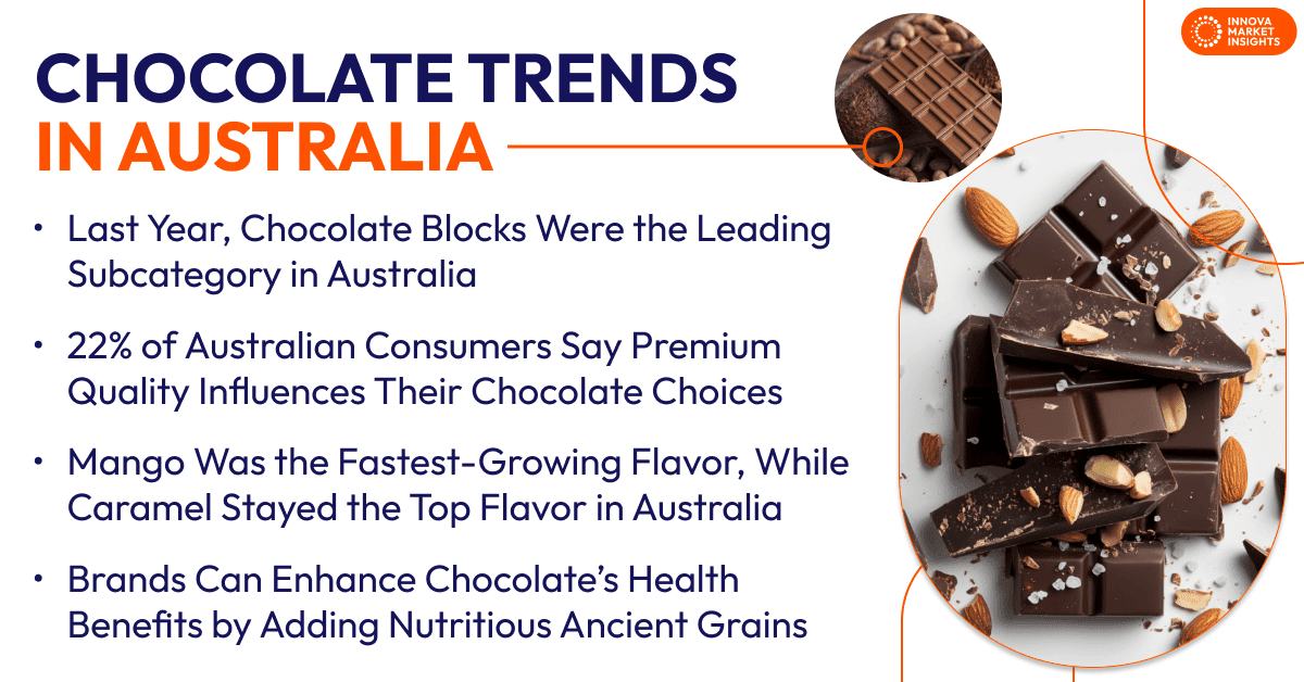 Chocolate in Australia 