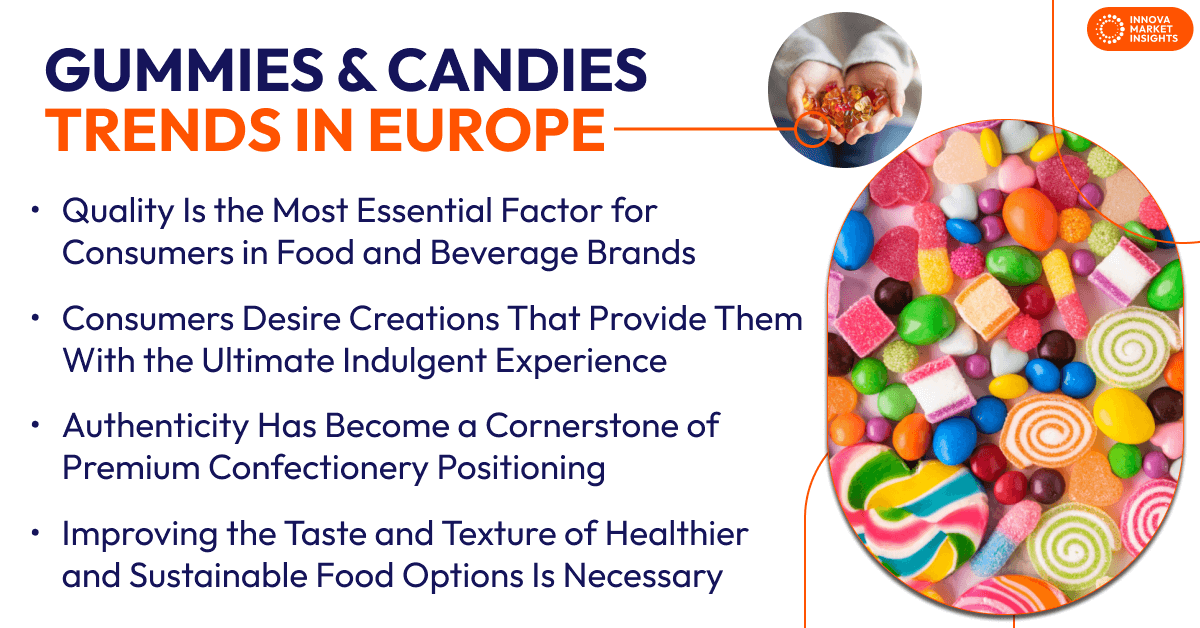 Gummies & Candies in Europe