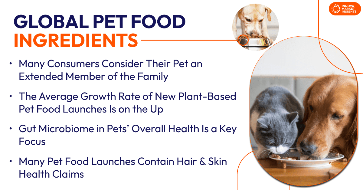Pet Food Ingredients global