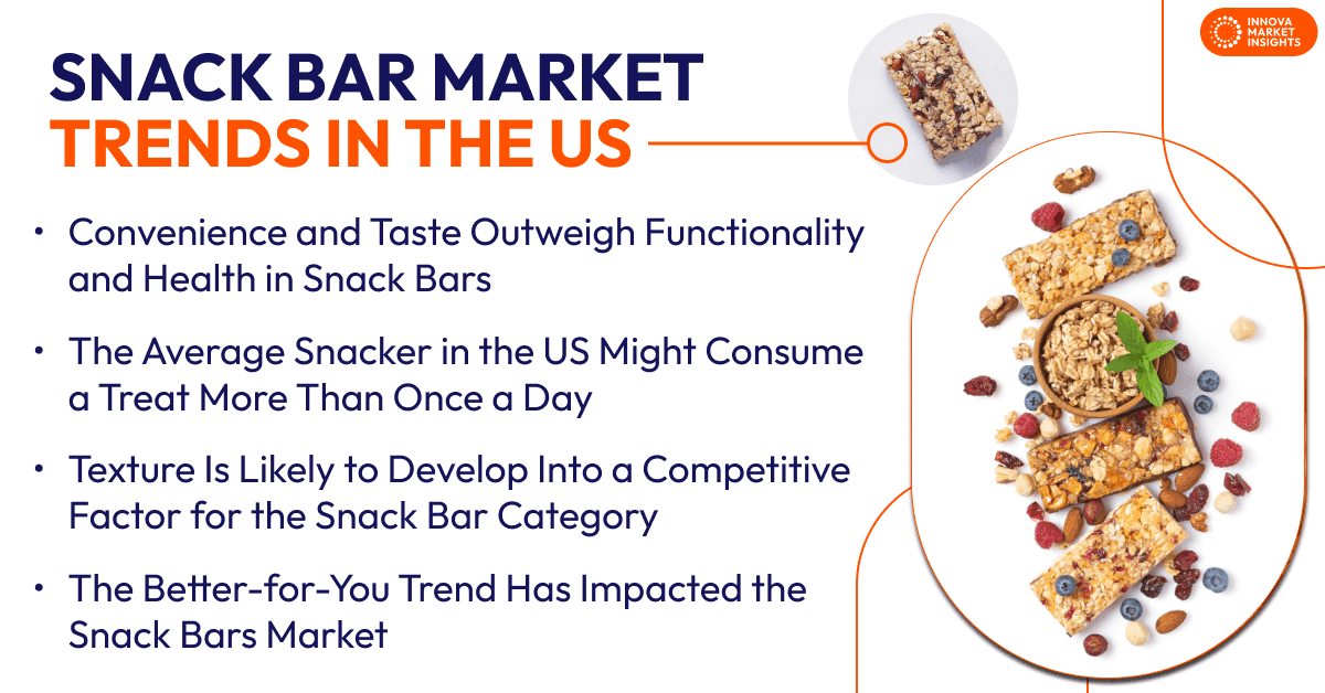 Snack Bar market in the US