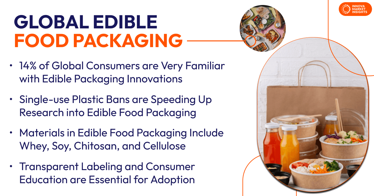 Edible Food Packaging global
