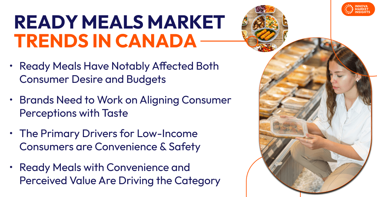 ready meals trends