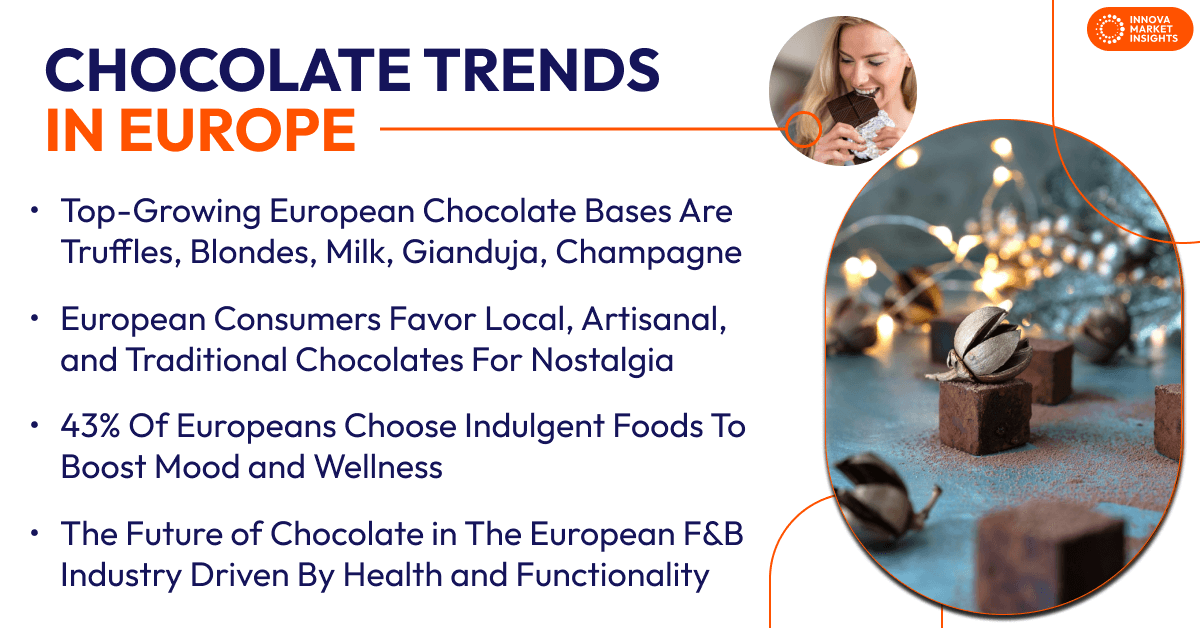 Chocolate Trends in Europe