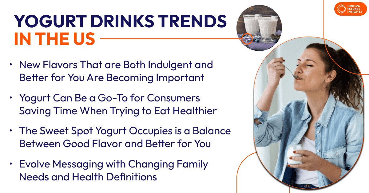 Yogurt Drinks in the US