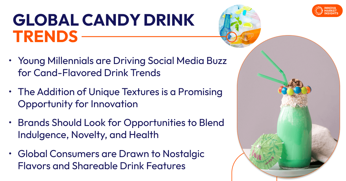 Candy Drink Trends global