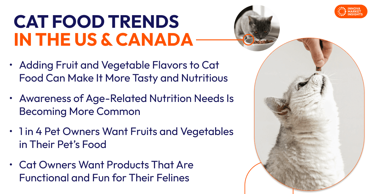 Cat Food in Canada
