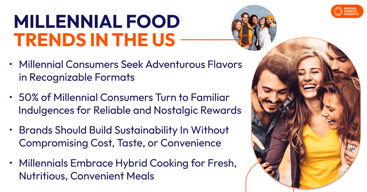 Millennial Food Trends in the US