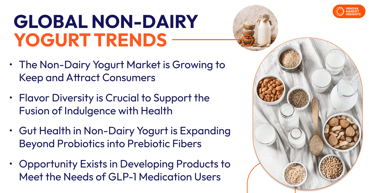 global Non-Dairy Yogurt Trends
