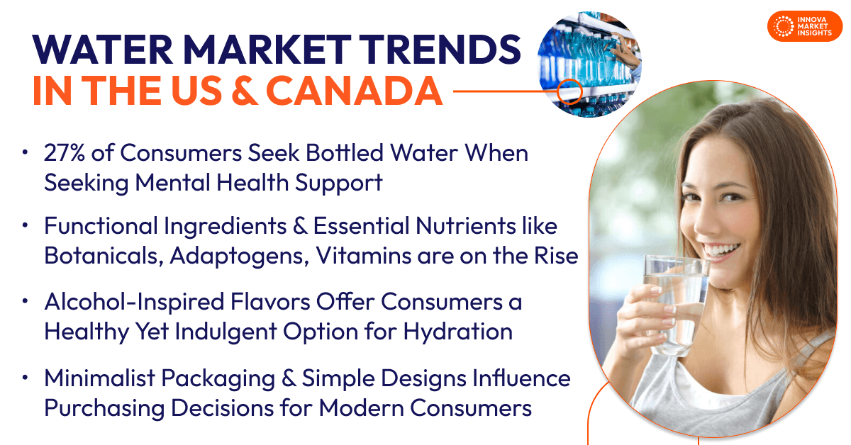 Water Trends in the US & Canada